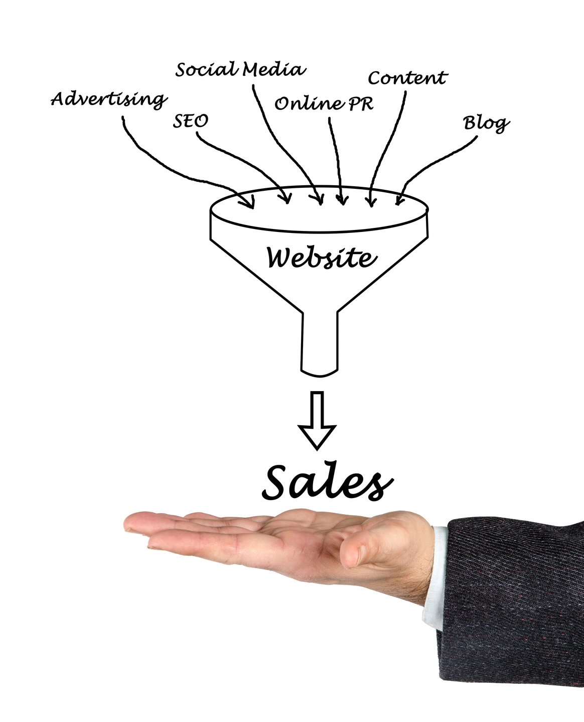 Website marketing